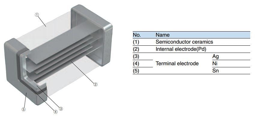 Technische Zeichnung - TDK ESD-Sperrfilter